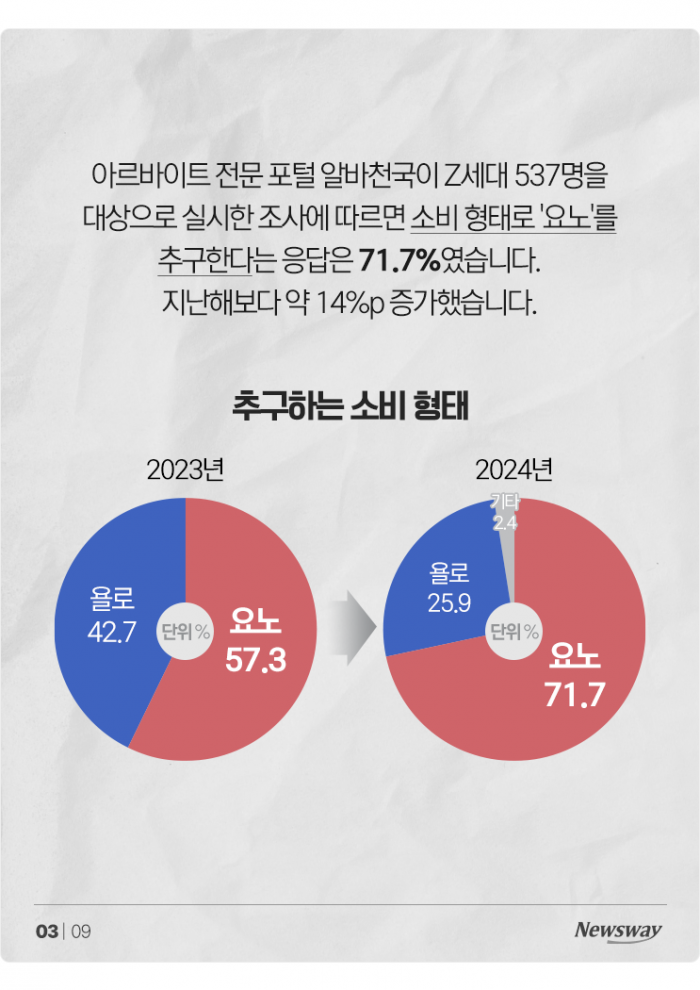 최근 욜로 대신 늘어나고 있다는 '○○족' 기사의 사진