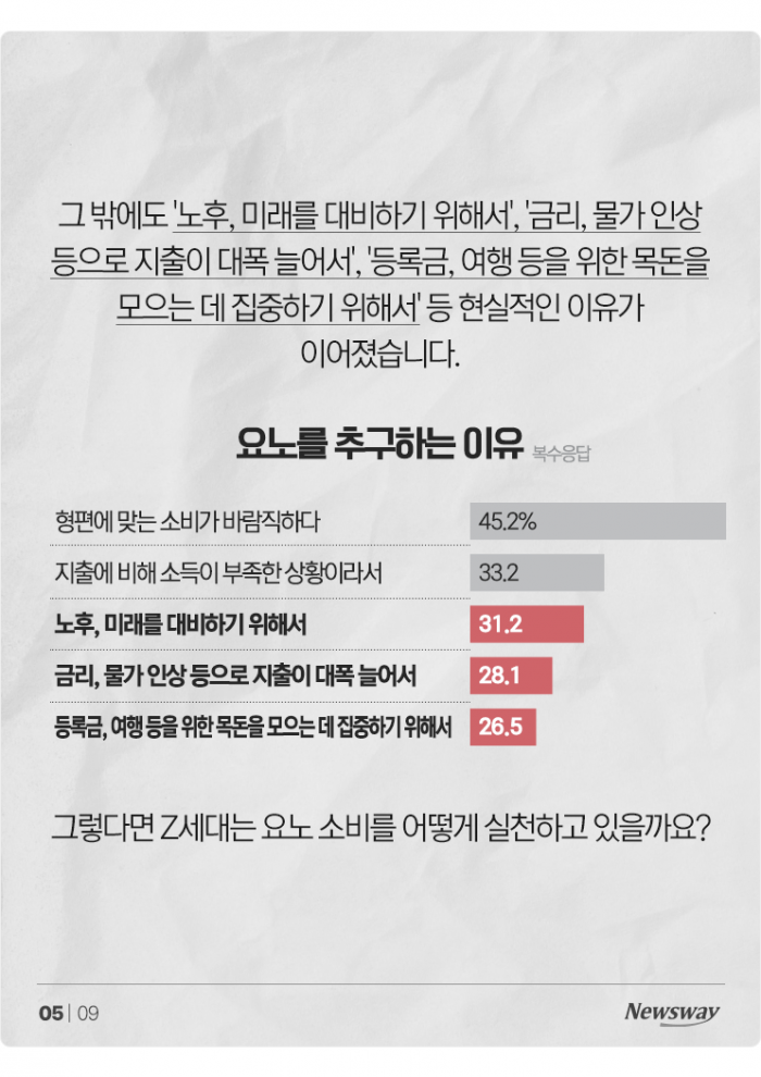 최근 욜로 대신 늘어나고 있다는 '○○족' 기사의 사진