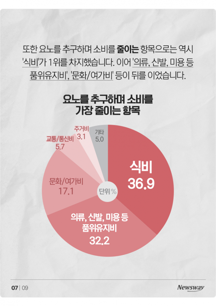 최근 욜로 대신 늘어나고 있다는 '○○족' 기사의 사진