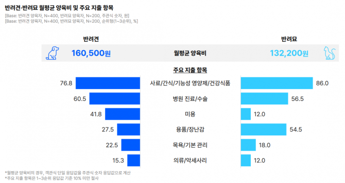 그래픽=오픈서베이