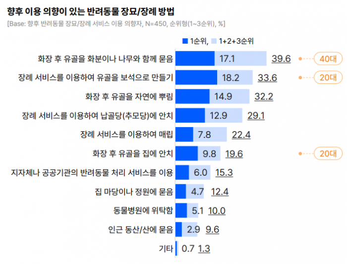 그래픽=오픈서베이