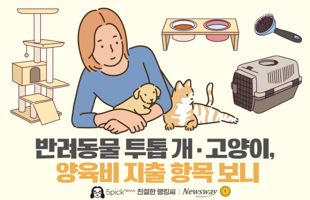 개 vs 고양이, 양육비 지출 항목에 '이런 차이' 있었다