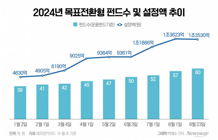 그래픽=박혜수 기자