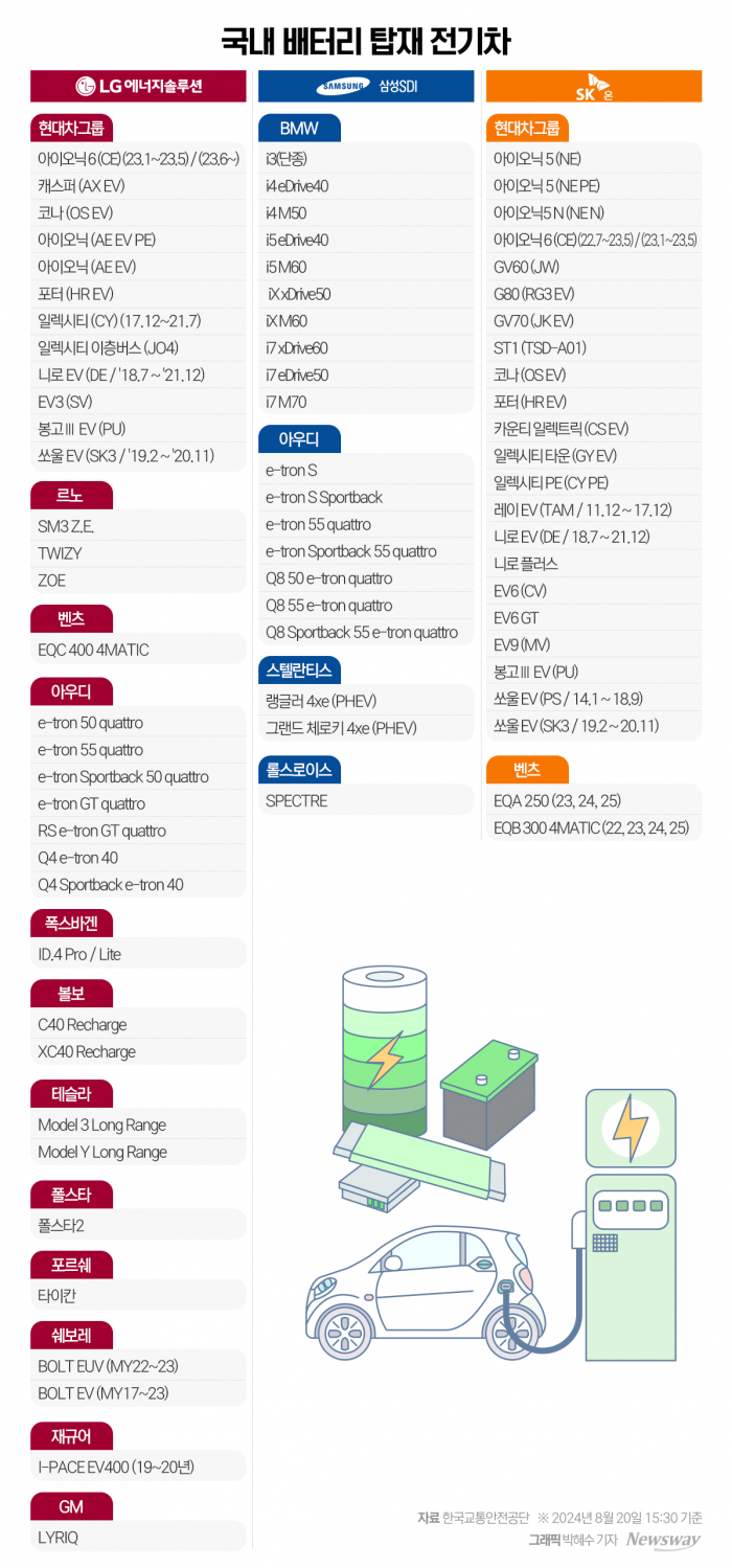 "배터리 정보공개 의무" K배터리, 약일까 독일까 기사의 사진