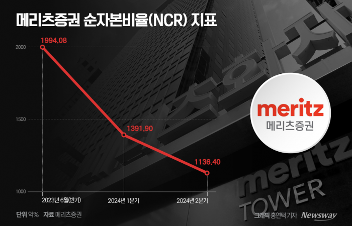 그래픽 = 홍연택 기자