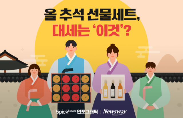 올 추석 선물세트, 대세는 '이것'?