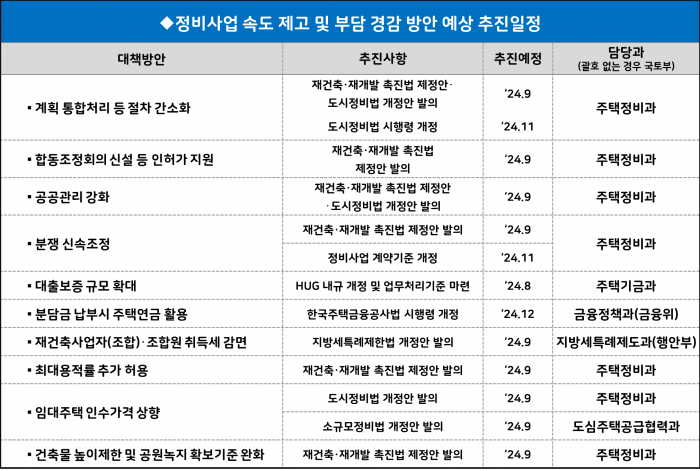 자료=국토교통부, 그래픽=장귀용 기자