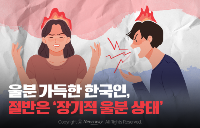 울분 가득한 한국인, 절반은 '장기적 울분 상태'