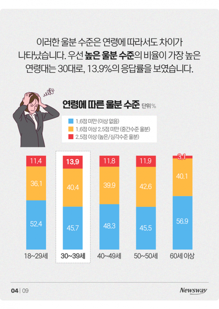 울분 가득한 한국인, 절반은 '장기적 울분 상태' 기사의 사진