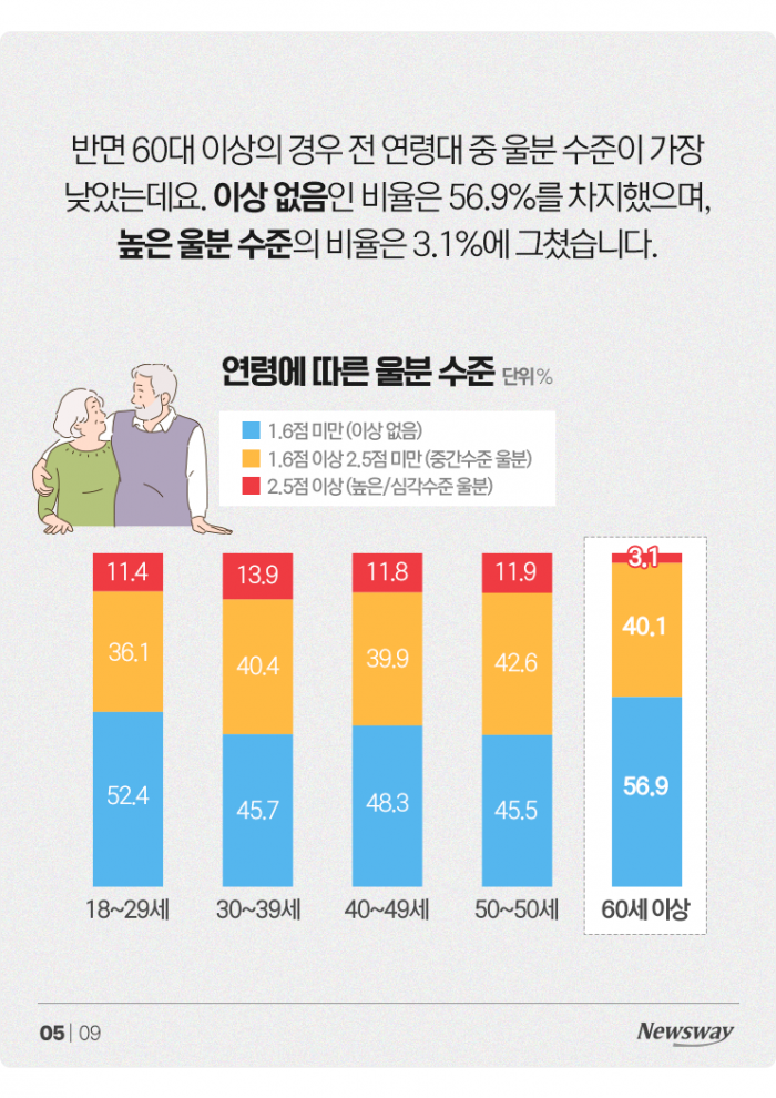 울분 가득한 한국인, 절반은 '장기적 울분 상태' 기사의 사진