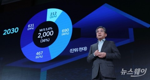 장재훈 현대차 사장 &quot;전동화 전환 올인···2030년 전기차 200만대 팔 것&quot;