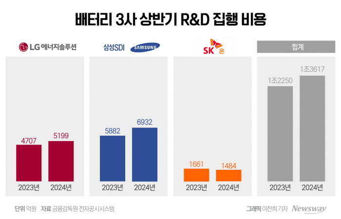 그래픽=이찬희 기자