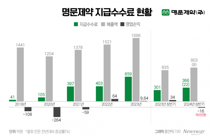 그래픽=홍연택 기자