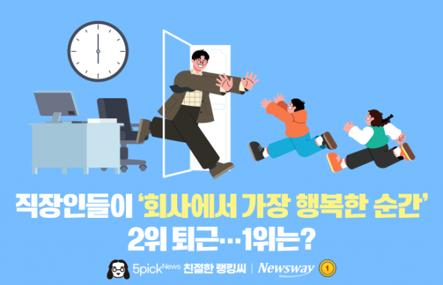 직장인들이 '회사에서 가장 행복한 순간' 2위 퇴근···1위는?