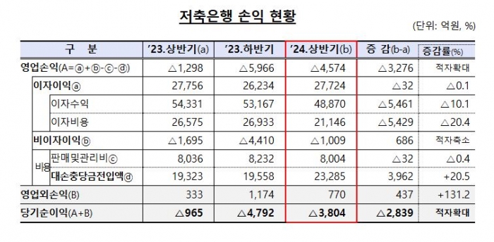 자료=금융감독원 제공