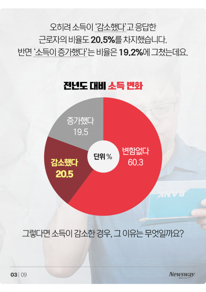 직장인 4명 중 1명은 한 달 62만원 더 번다···비결은? 기사의 사진