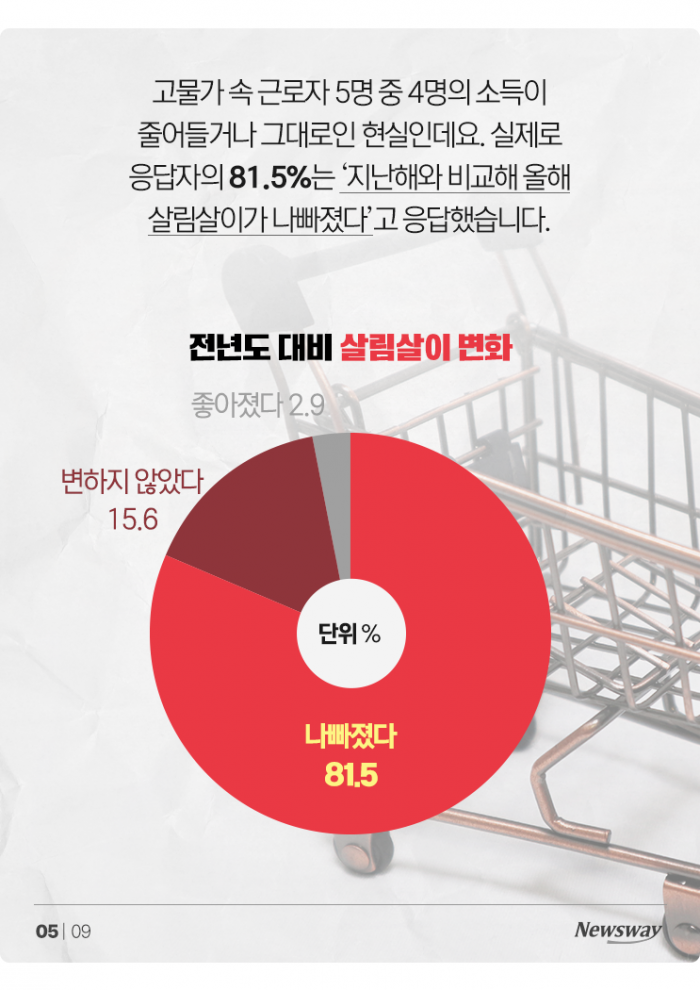 직장인 4명 중 1명은 한 달 62만원 더 번다···비결은? 기사의 사진