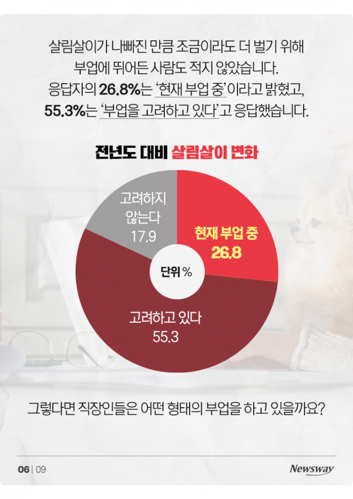 직장인 4명 중 1명은 한 달 62만원 더 번다···비결은? 기사의 사진