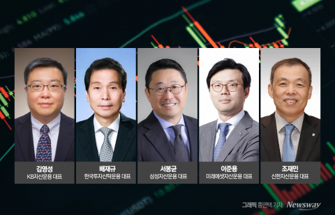 ETF 경쟁의 파장, '좌불안석' 운용 CEO들