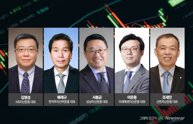 ETF 경쟁의 파장, '좌불안석' 운용 CEO들