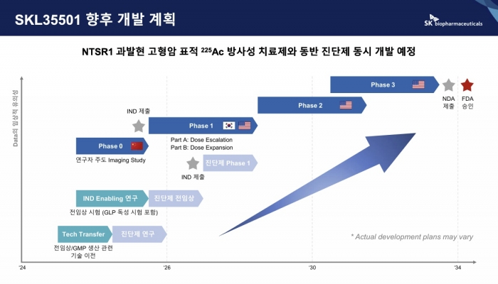 SK바이오팜 제공