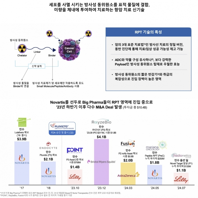 SK도 주목한 이 기술···암세포만 선택적 파괴