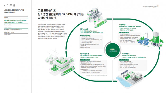 'LACP 2023 Vision Awards' 지속가능경영보고서 부문에서 금상을 수상한 'SK E&S 2023 지속가능경영보고서' 표지 및 내용 일부. 사진=SK E&S 제공