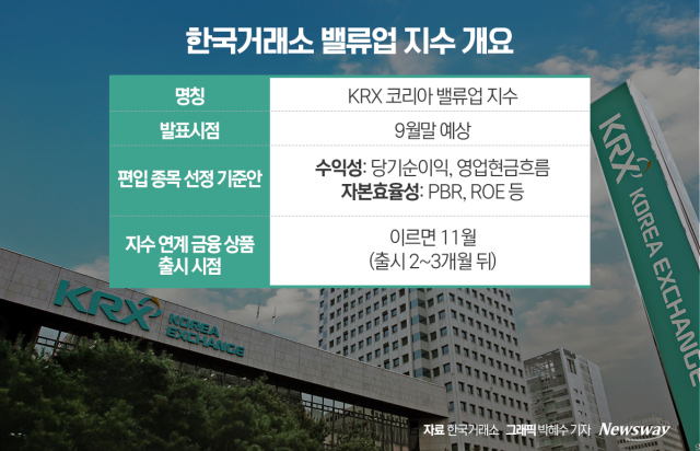 내일 '코리아 밸류업지수' 공개···증권사가 본 후보 종목은?