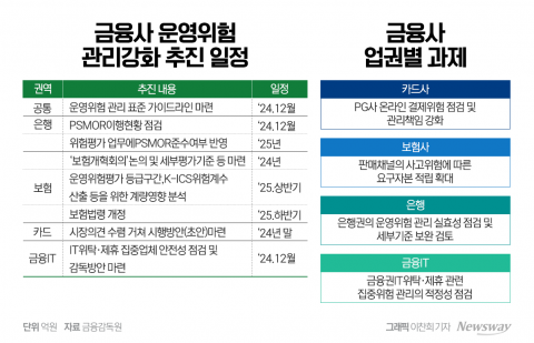 금감원, 금융사 운영위험 관리 TF 구성···규제 사각지대 해소