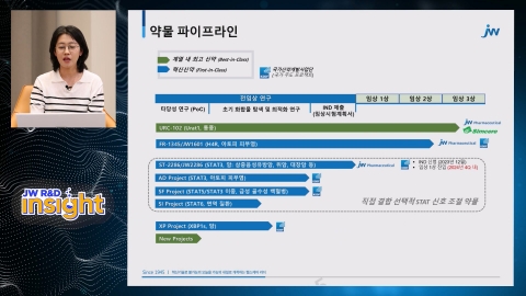 JW중외제약, 유튜브 코너 'JW R&amp;D INSIGHT' 신설
