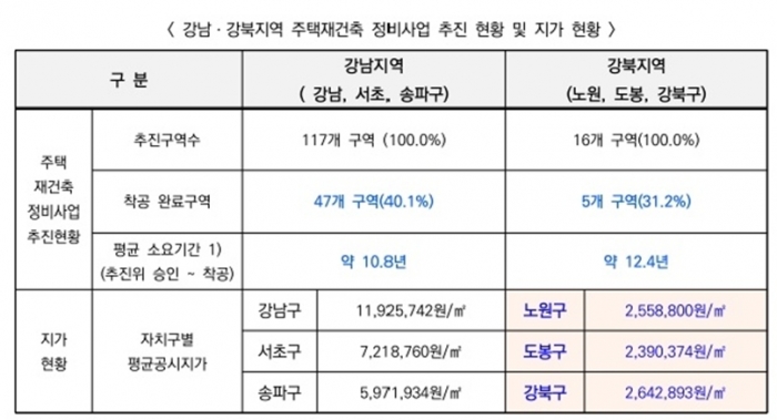 그래픽=장귀용 기자