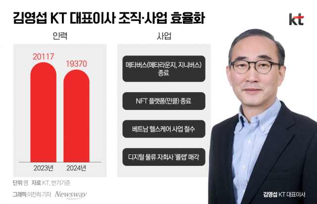 AICT 젊은 조직으로 정비···사업 구조 개선도 박차