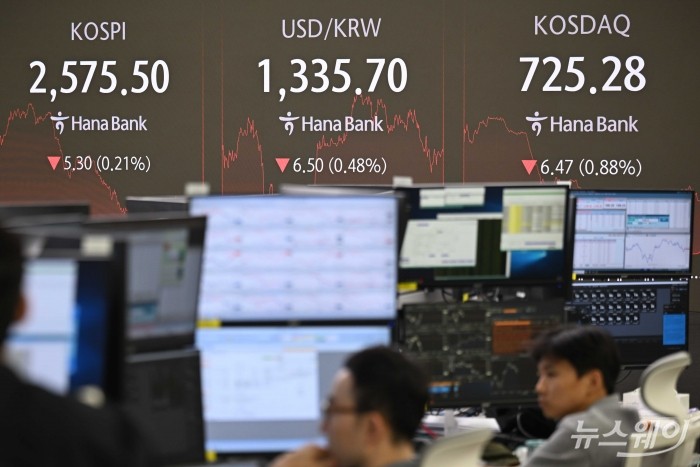 증시지수가 5일 오후 서울 중구 하나은행 본점 딜링룸에서 표시되어 있다. <br />
 <br />
이날 코스피는 전장 대비 5.3포인트(0.21%) 내린 2,575.5로, 코스닥은 전장 대비 6.47포인트(0.88%) 내린 725.28로, 원·달러 환율은 전장 대비 6.5포인트(0.48%) 내린 1,335.7로 장마감했다. 사진=강민석 기자 kms@newsway.co.kr