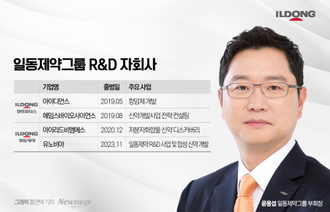 &quot;R&amp;D 계열사 늘린다&quot;···'신약개발'에 오너십 발휘