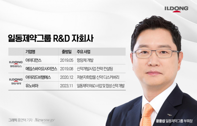 "R&D 계열사 늘린다"···'신약개발'에 오너십 발휘