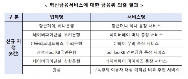 금융위, 이자 받는 '선불수단연계 통장' 혁신금융서비스 지정