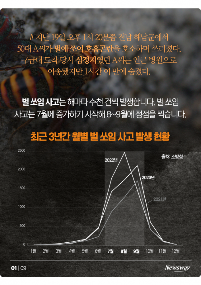 성묘·벌초 갈 때 향수 뿌리지 마세요 기사의 사진