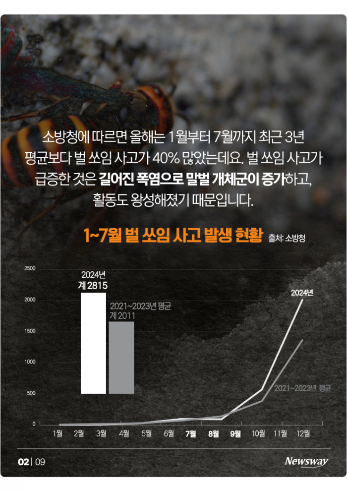 성묘·벌초 갈 때 향수 뿌리지 마세요 기사의 사진