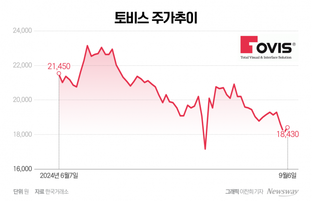 토비스, '전기차 화재예방' 수혜···증권가 "호재 반영 안됐다"