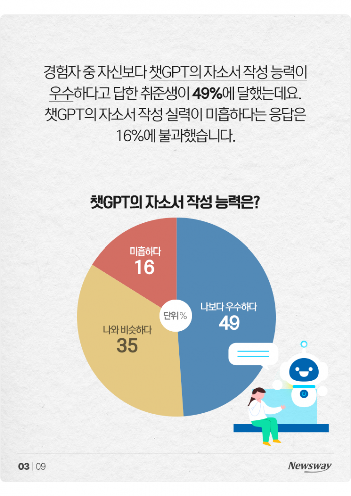 챗GPT에 자소서 맡기다 '광탈' 합니다 기사의 사진