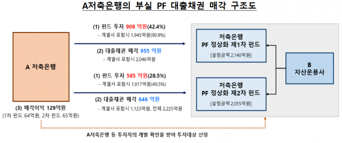 표=금융감독원 제공