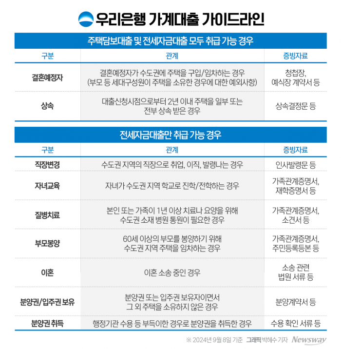 실수요자 대출절벽 우려···5대 은행, 주담대 문턱 다시 낮춘다 기사의 사진