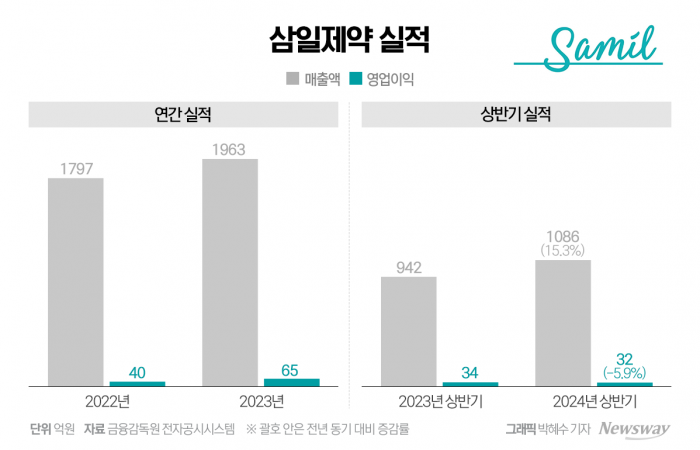 그래픽=박혜수 기자