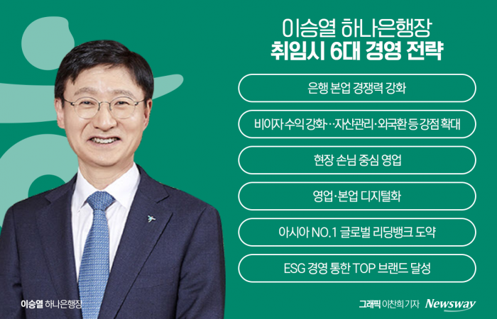 "호실적에 내부통제도 합격점"···특별한 사고 없다면 '2+1' 가능성↑ 기사의 사진