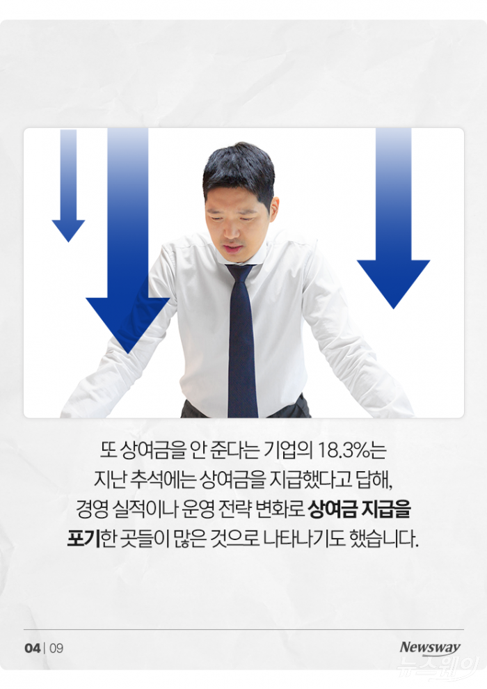 '풍요로운 한가위? 남의 일'···추석 상여금 지급 기업 역대 최저 기사의 사진