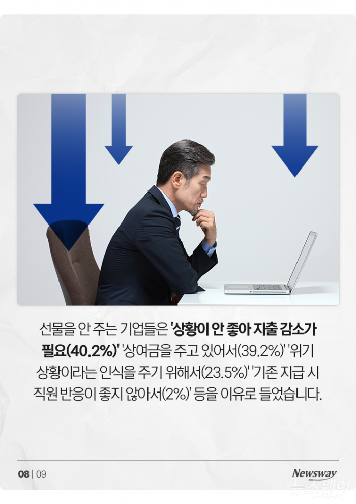 '풍요로운 한가위? 남의 일'···추석 상여금 지급 기업 역대 최저 기사의 사진