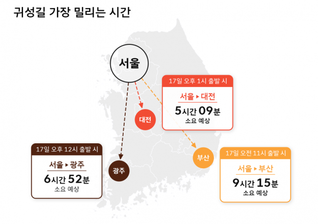 티맵 "올해 추석, 17일 정오 가장 막힌다"