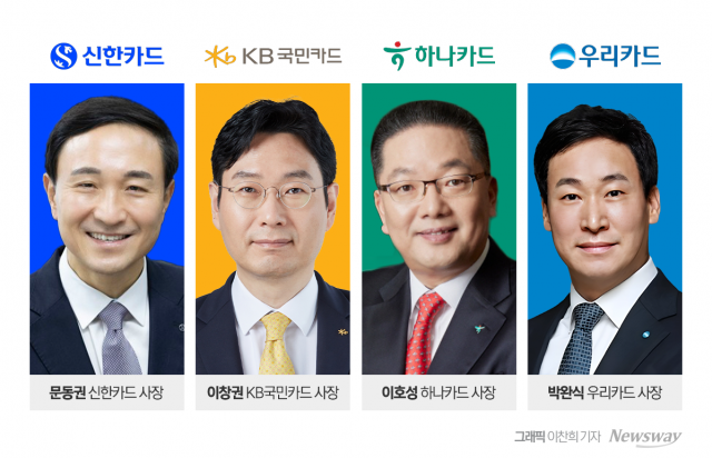 임기 만료 앞둔 '4대금융 카드사 CEO··· 하반기 '실적 경쟁'이 연임 분수령