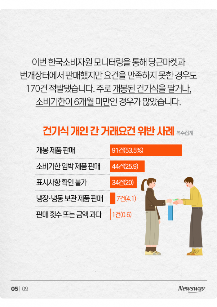 추석 때 선물받은 '이것', 중고로 팔면 쇠고랑 찹니다 기사의 사진