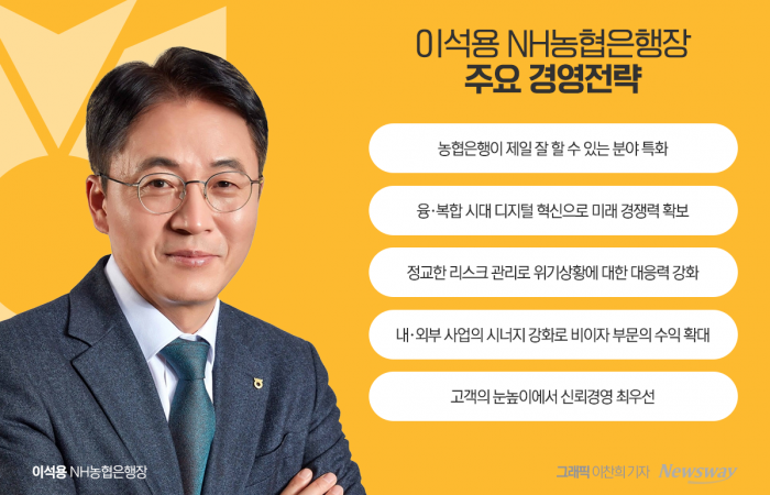 올해 금융사고만 4건···강호동 '직격'에 연임 불투명 기사의 사진